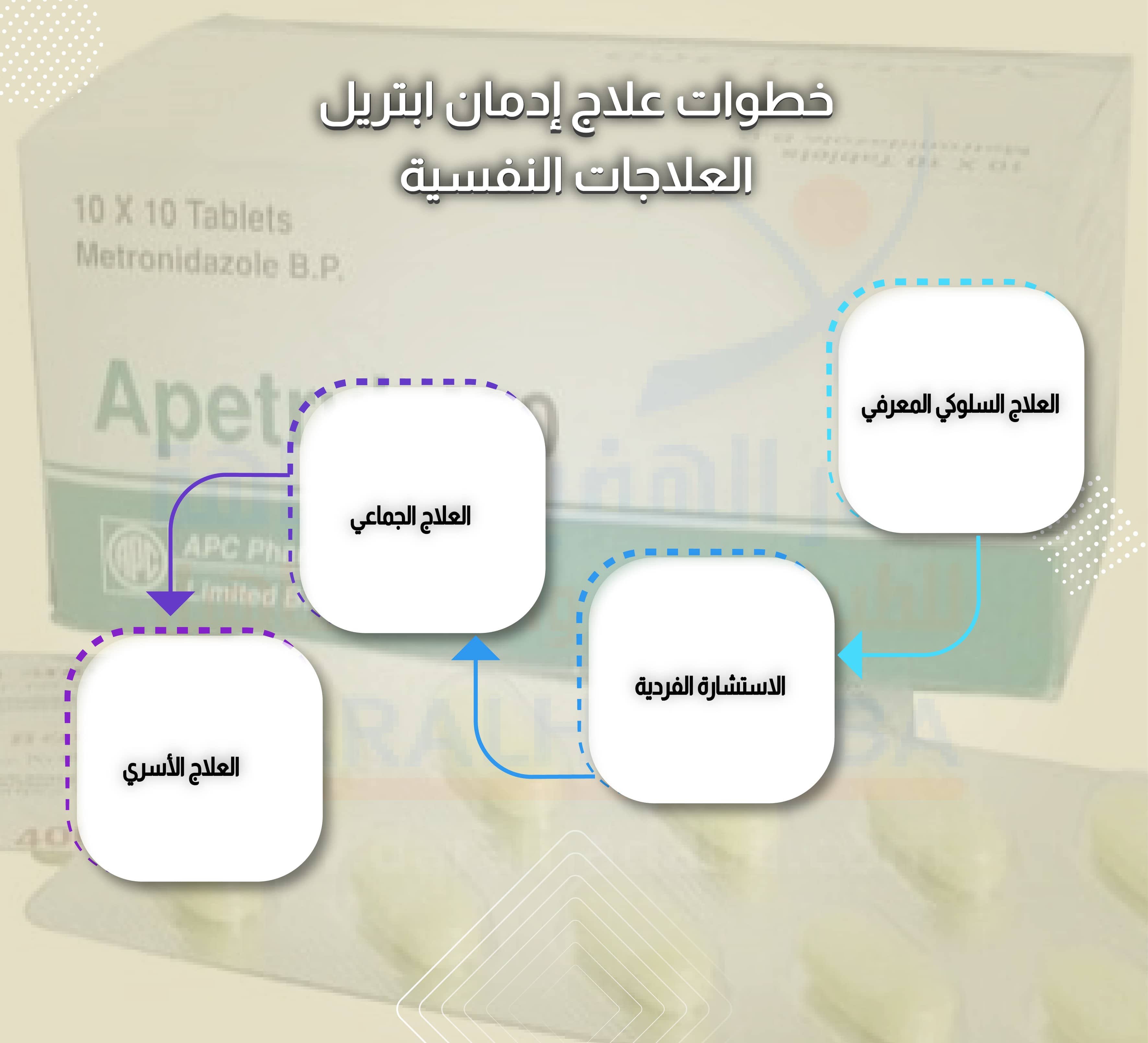 خطوات علاج إدمان ابتريل العلاجات النفسية
